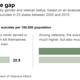 Illustration for article titled The Suicide Rate Among Female Veterans Is Obscenely High